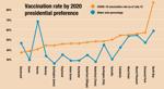 JPG Racine County vaccination rate by municipality graphed against 2020 presidential preference