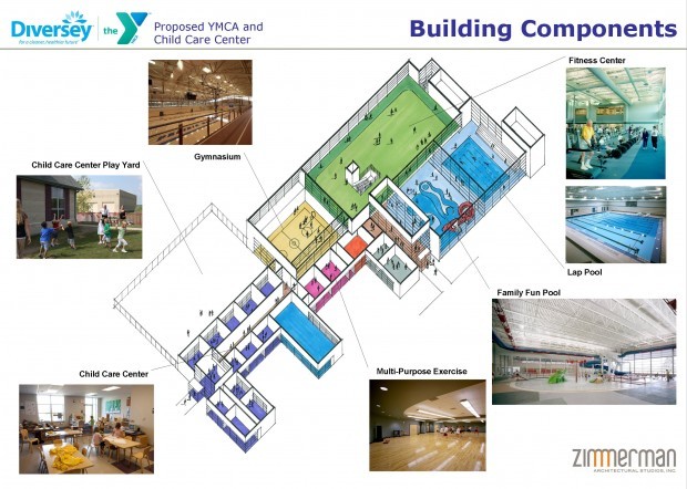 Photo Gallery Plans For Mount Pleasant Ymca And Village Campus