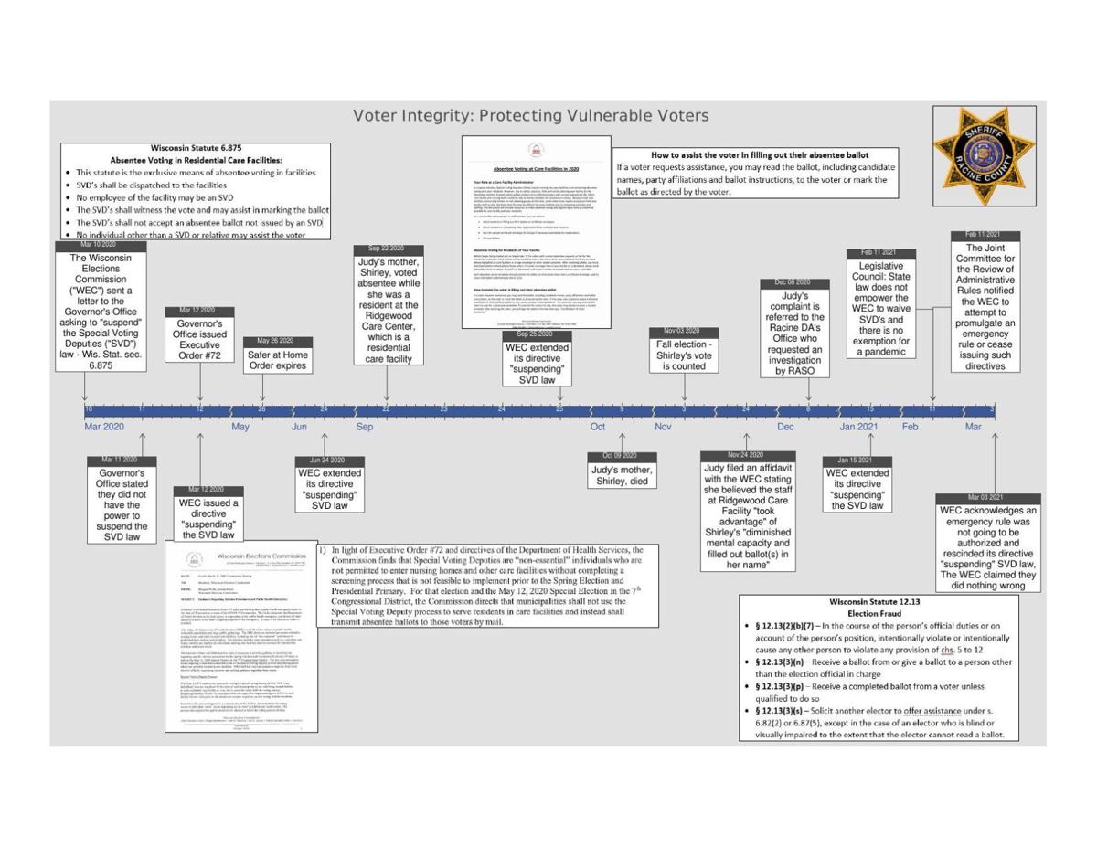 Timeline.one page - Copy.pdf