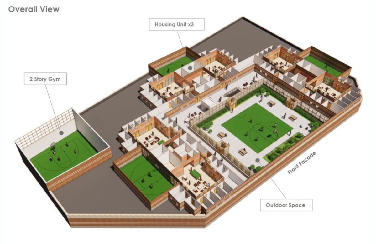 Racine County new juvenile detention center rendering