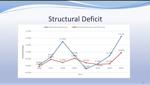 Budget structural deficit