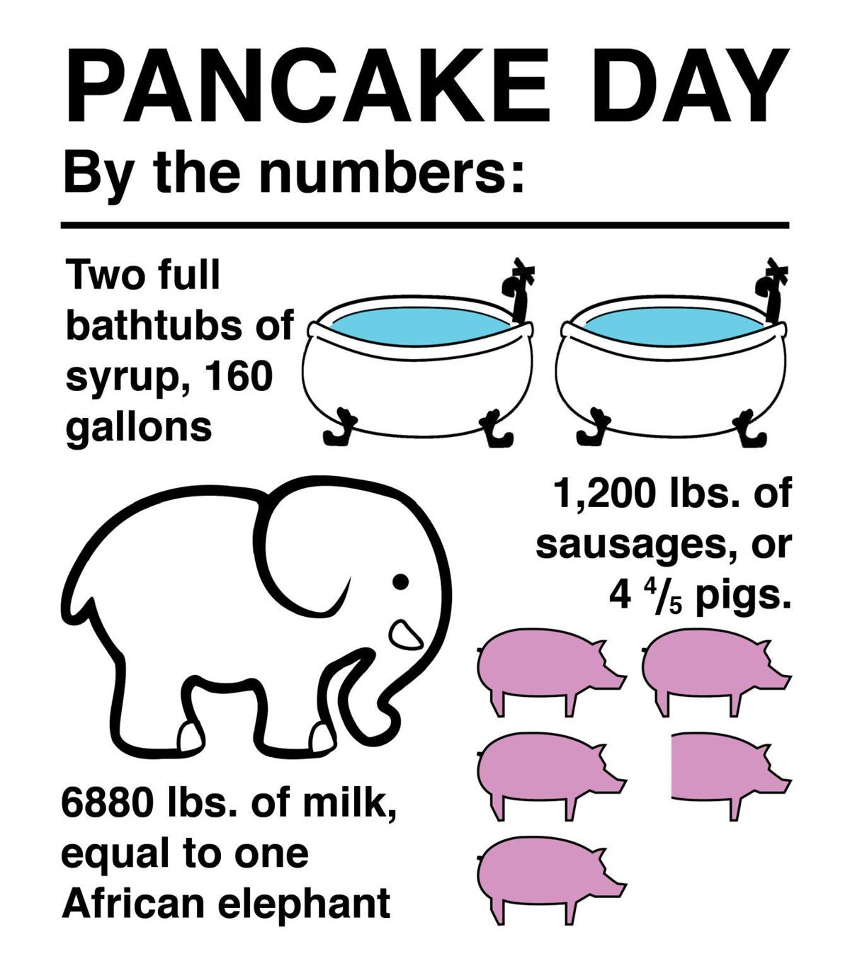 64 years of flapjacks: Pancake Day by the numbers | Local ...