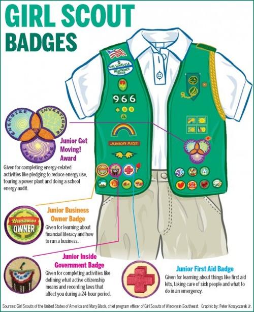 Girl Scouts turn 100