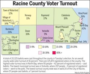 racine journaltimes turnout