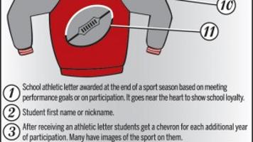Letter jacket patch placement jv and varsity Letter jacket patch placement jv and varsity
