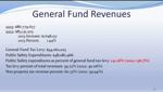 General Fund Revenues