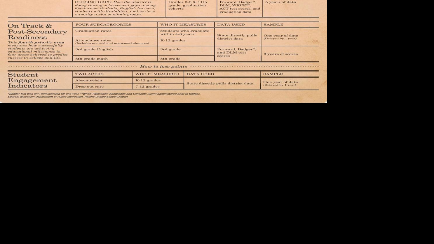 State report cards due out this month; here is how the grade is