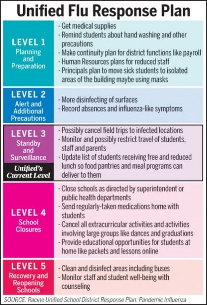 Unified creates, approves pandemic influenza response plan | Special ...