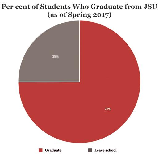 From Orientation to Graduation A look at student experiences from