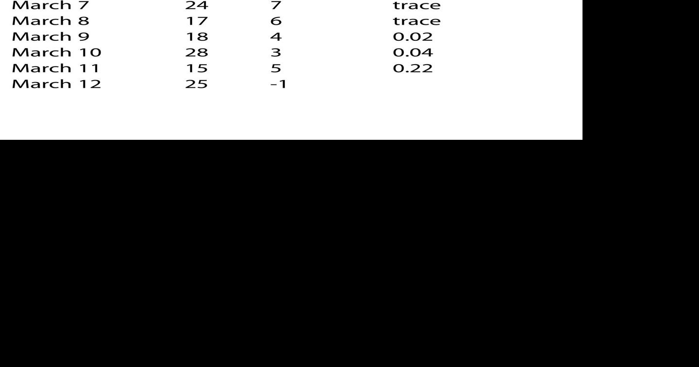 Stanford Weather Report Local