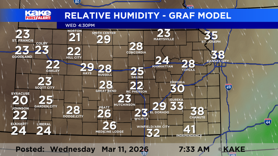 High wildfire danger across KAKEland | Trusted News Source for Wichita ...