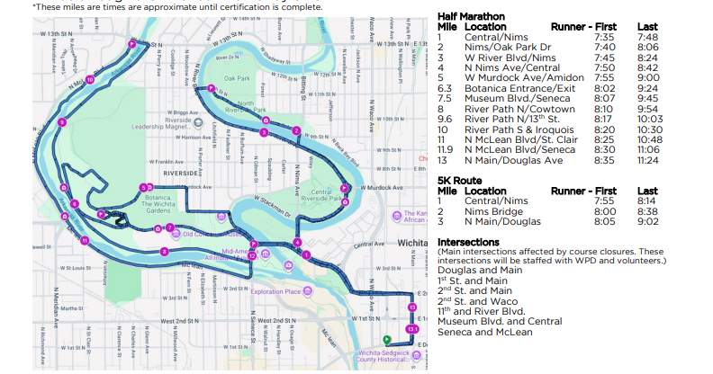 Wichita races expected to impact Sunday morning travel; temporary road closures