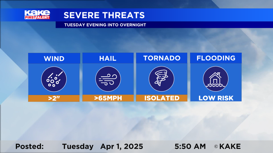 Tuesday brings high wind, fire danger, and severe weather threat ...