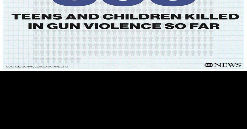 More than 11,500 people killed in gun violence so far in 2023 | Stories