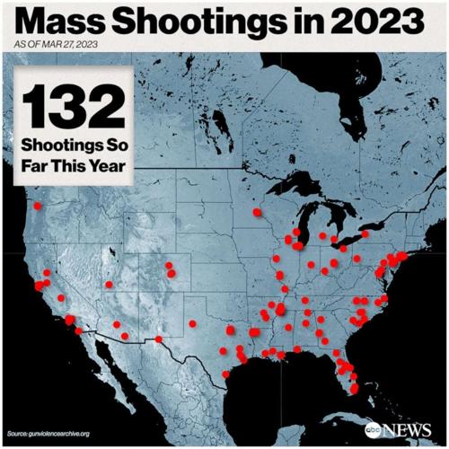 More than 11,500 people killed in gun violence so far in 2023 | Stories