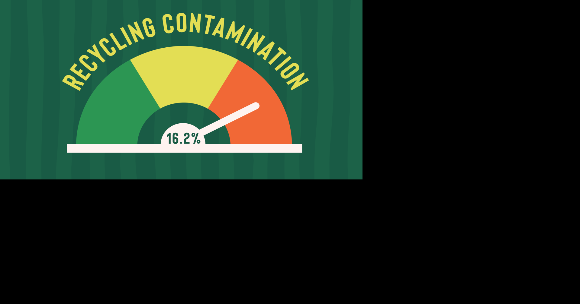 Lawrence recycling contamination above target, may cost $75k | News ...