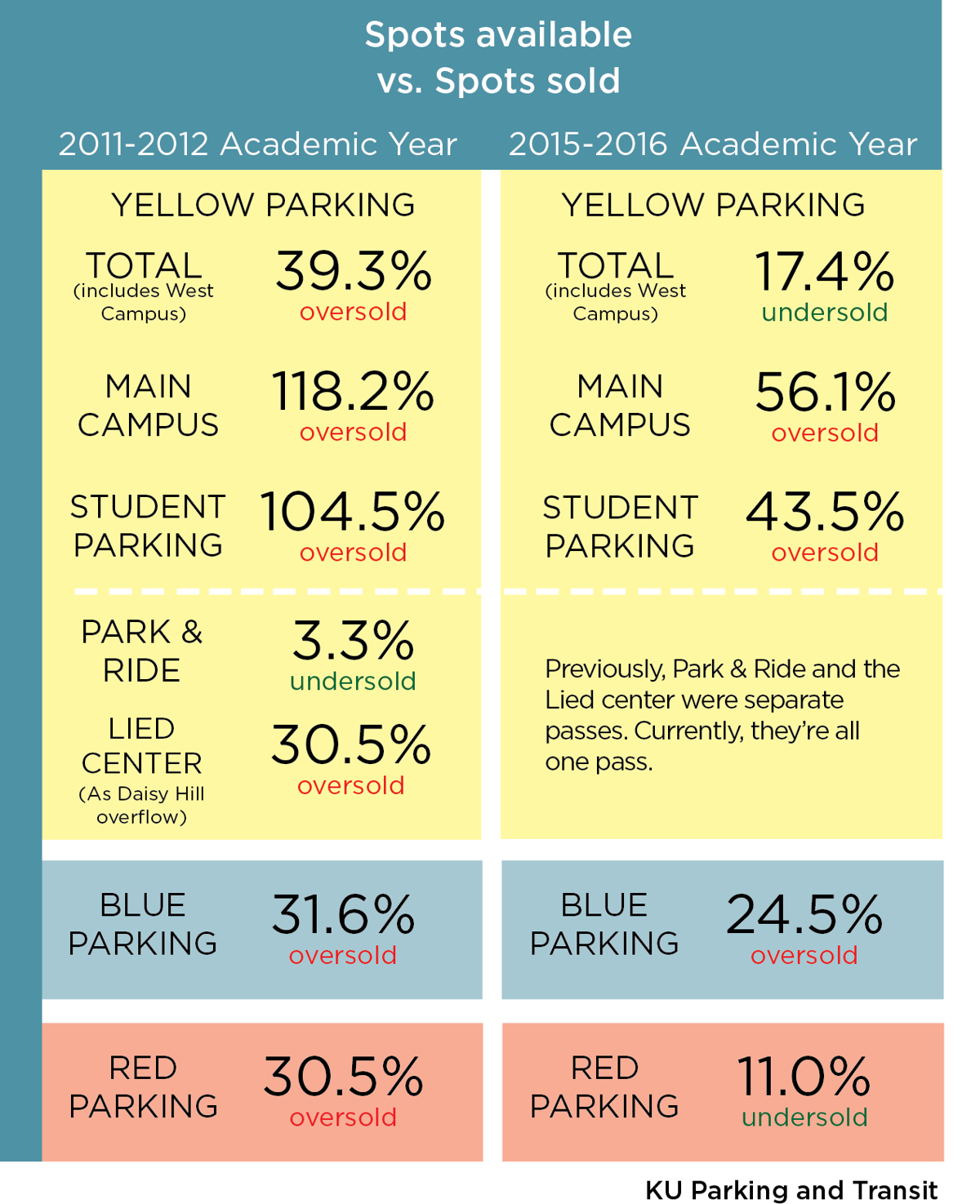 Ku Parking Lot Map Your Ku Parking Questions Answered | News | Kansan.com