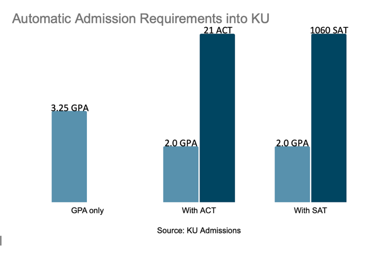 KU’s new admission process could increase minority numbers at the