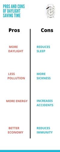 resolution Congress to extend daylight saving | News | kansan.com