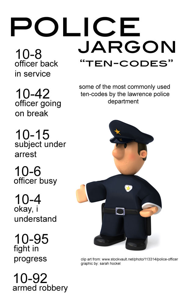 police lingo responses