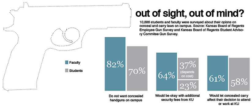 Surveys show KU students and faculty oppose concealed ... diagram baseball field 
