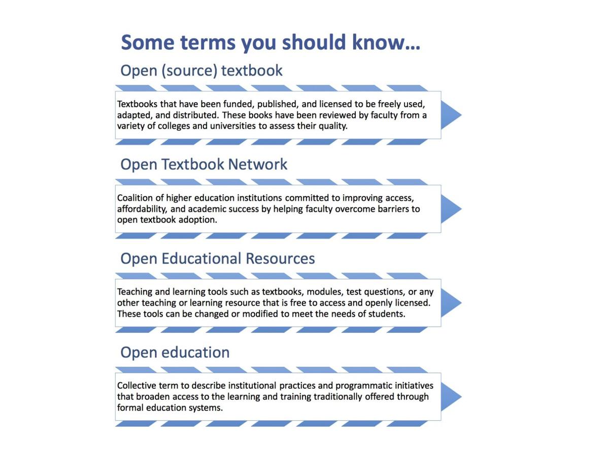 Ku Partners With Open Textbook Program To Increase Affordability News Kansan Com