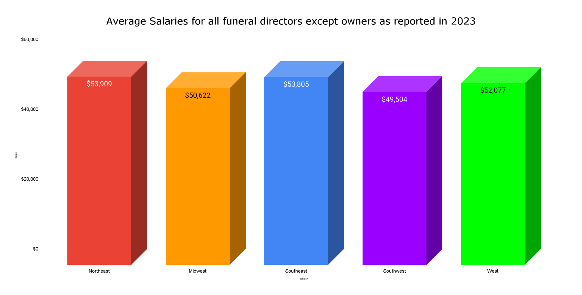 Where S The Money Going Really A Look At Salaries And Benefits   65398927b7972.image 