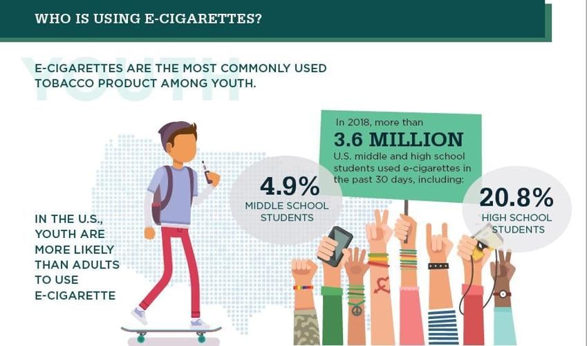Local school district educates students on the health risks of vaping ...