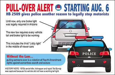 How Many Brake Lights are Required by Law: Essential Guide