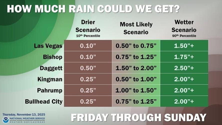Heavy rain ahead: National Weather Service says region could get up to ...