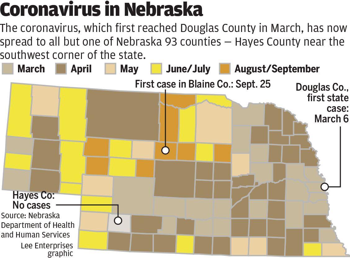 No masks, no matter in Nebraska’s last COVID-free county: ‘Most people