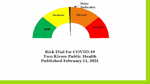 COVID-19 risk dial returns to ‘moderate’ listing for the first time since summer