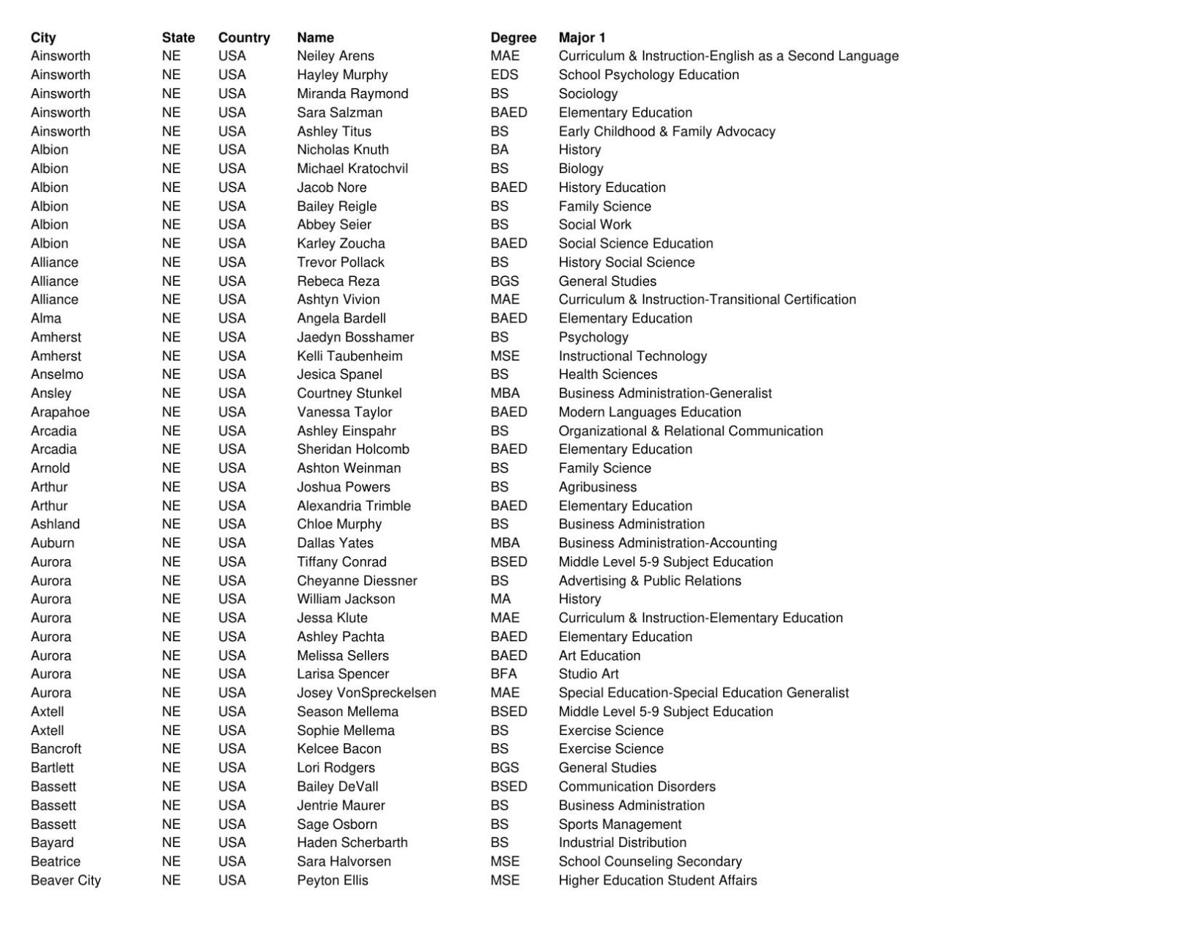 UNK Spring commencement graduation list