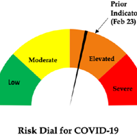 Hml Risk Dial Risk dial at lowest it has been since August 28 in the Two Rivers district
