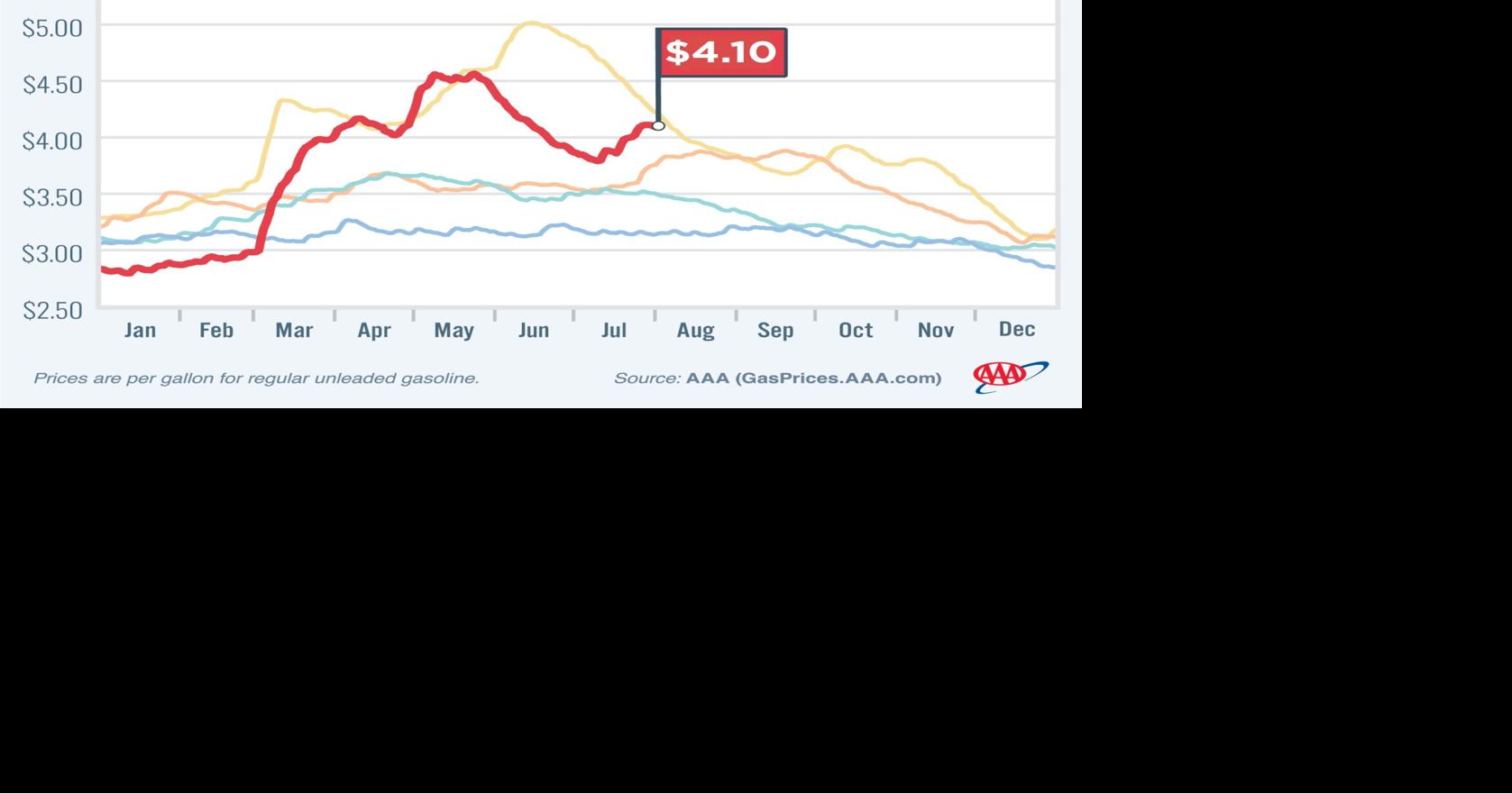 Pocketbook issues in play this election cycle