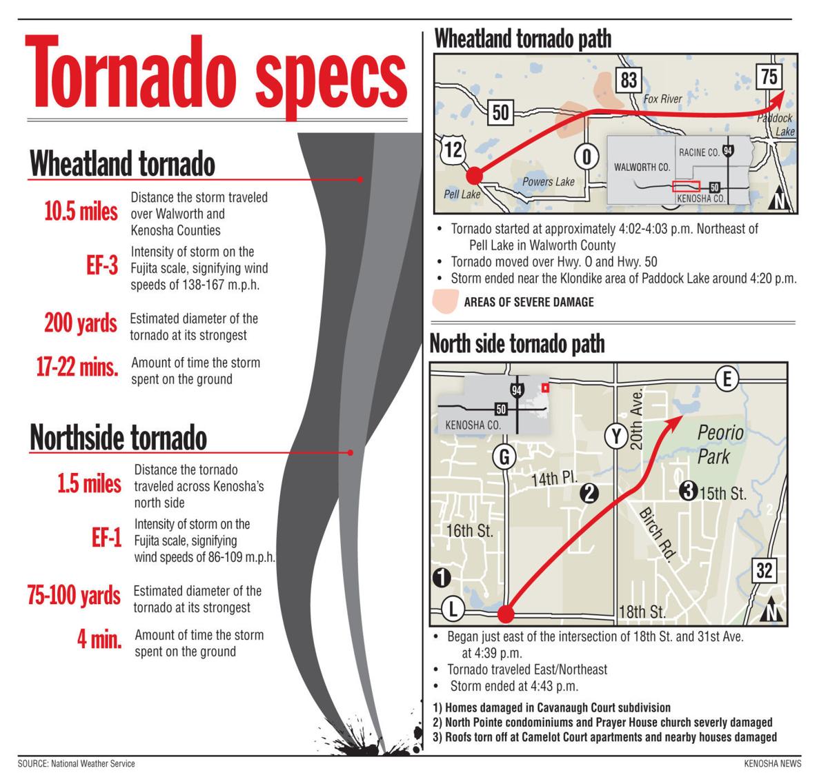 Looking back Historic damage caused by 2008 tornadoes Local News
