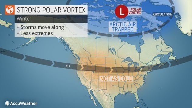 Strong polar vortex by AccuWeather