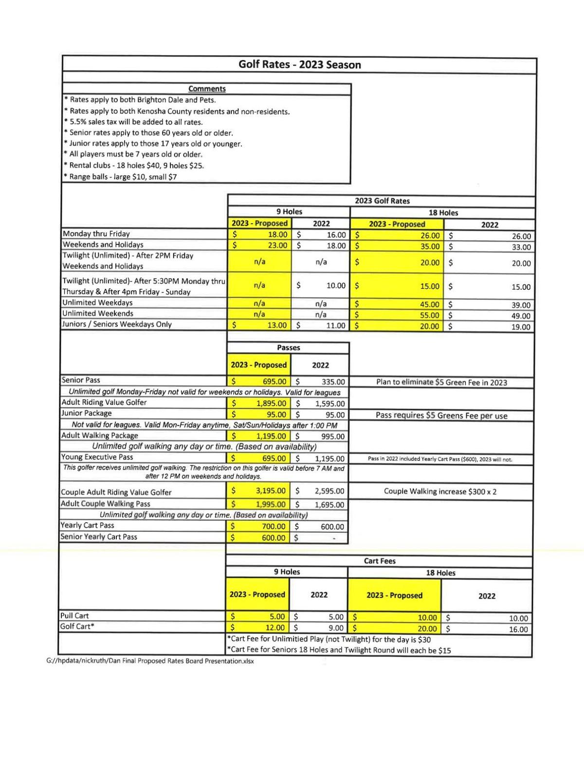 Proposed 2023 Kenosha County golf rates