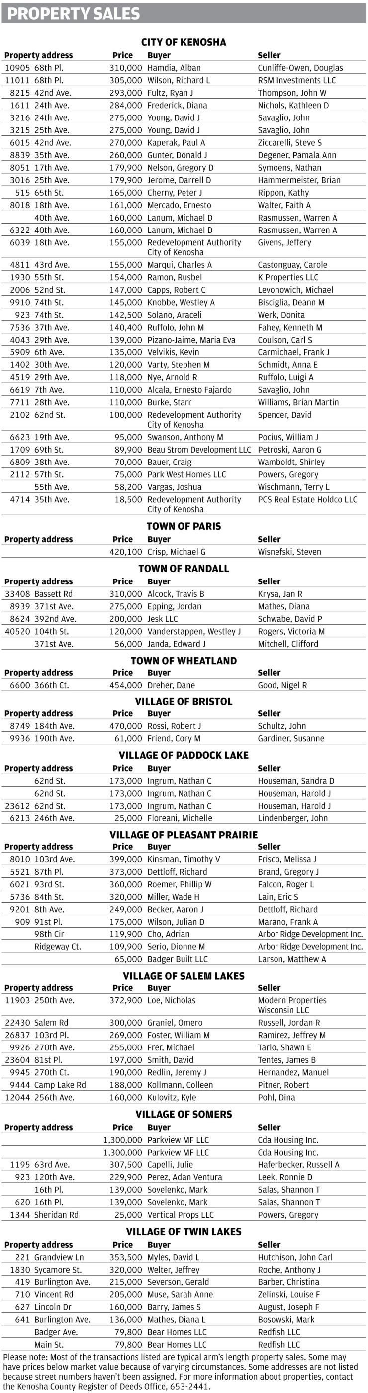 COLLECTION Kenosha County Property Sales (January 2020)