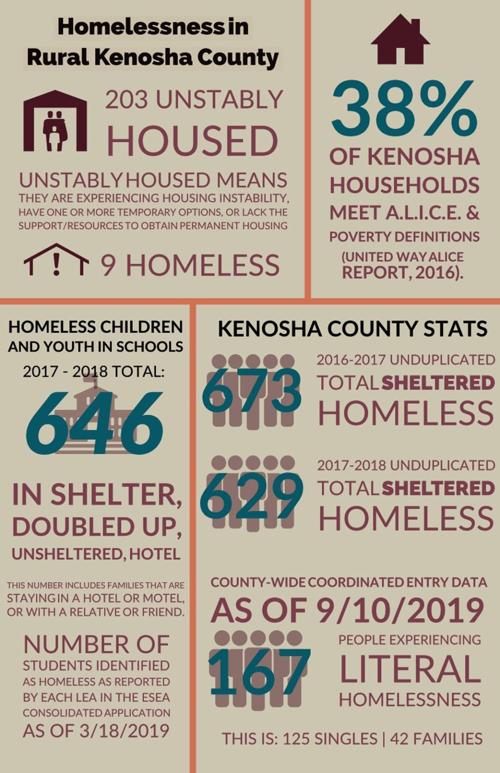 Homelessness graphic