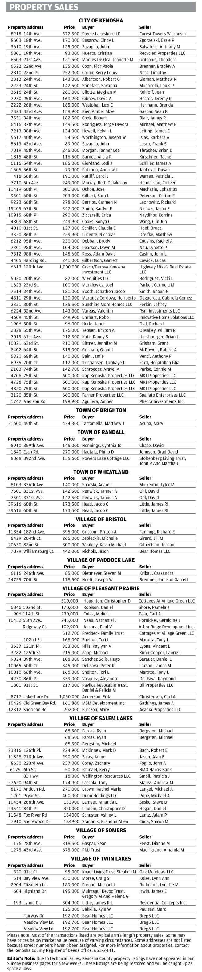 Kenosha County Property Tax Records at Rhonda Daniel blog