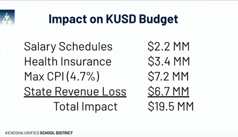 Kusd Calendar 2023 Facing $19.5M Deficit With 1,100 Fewer Students, Kusd Starts Planning For  Future Cuts -- Without Layoffs | Local News | Kenoshanews.com