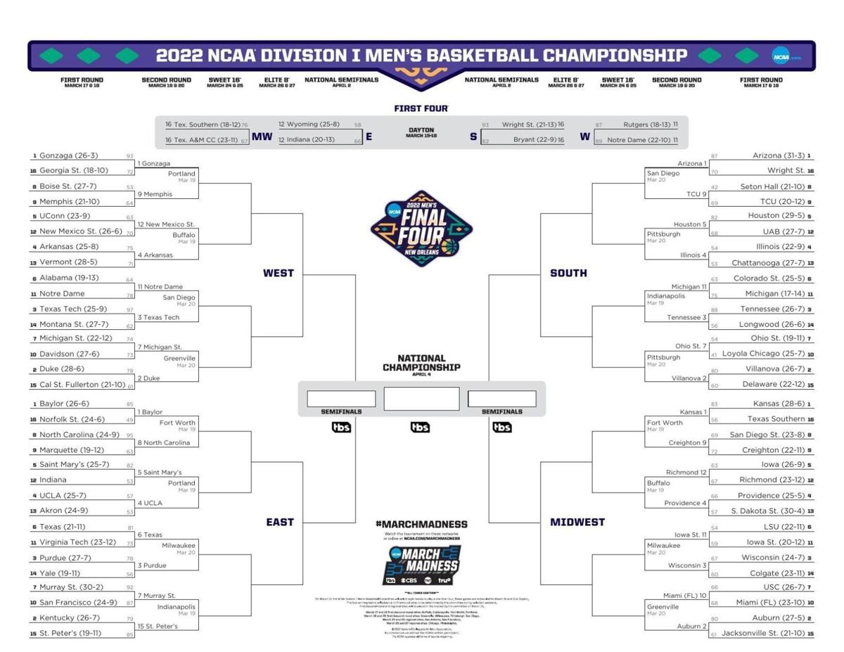 2022 NCAA men's tournament bracket | College | kenoshanews.com