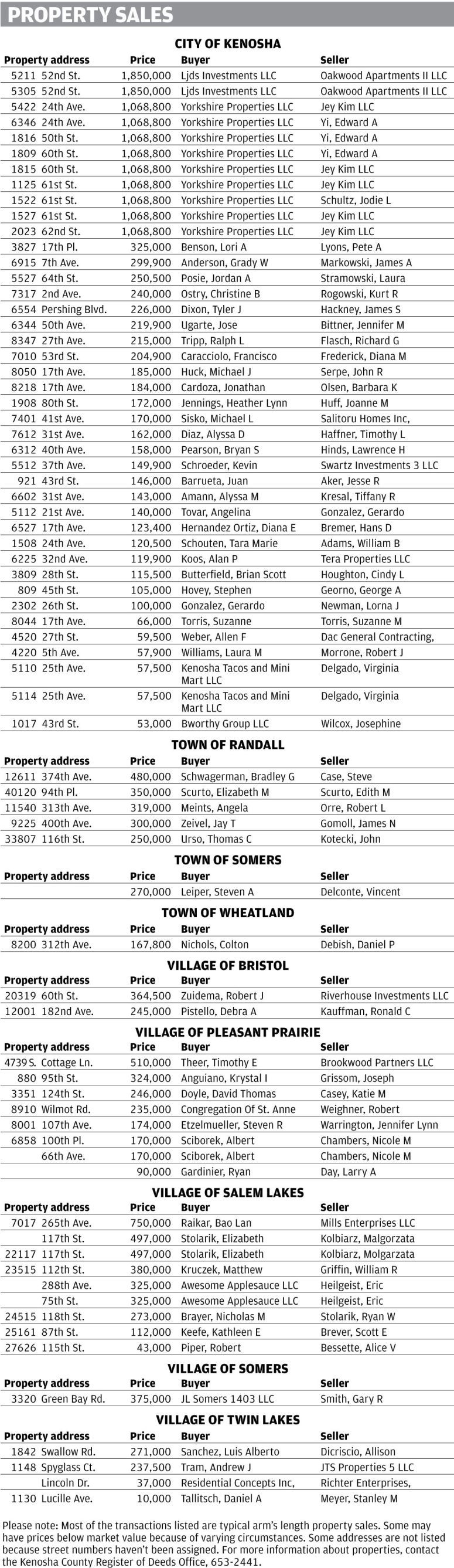 COLLECTION Kenosha County Property Sales (January 2020)