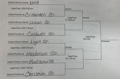 2nd Region boys' basketball tournament | Sports | Kentucky New Era