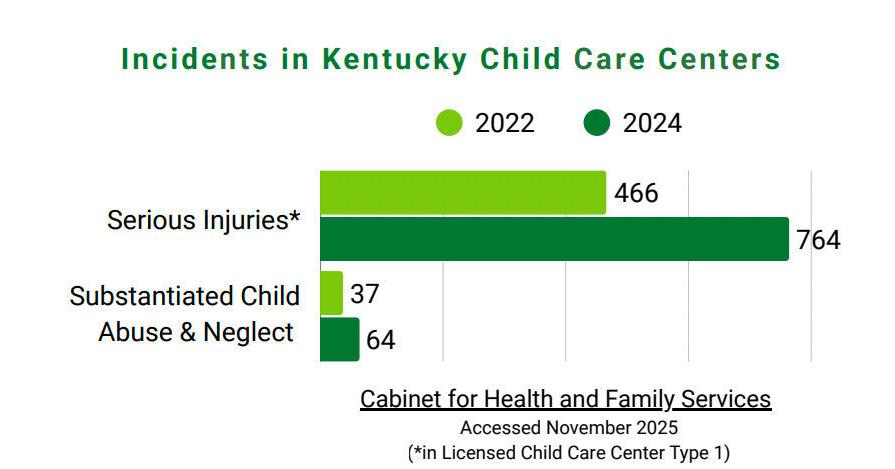 Abuse increase in child care centers linked to low wages, stressed ...