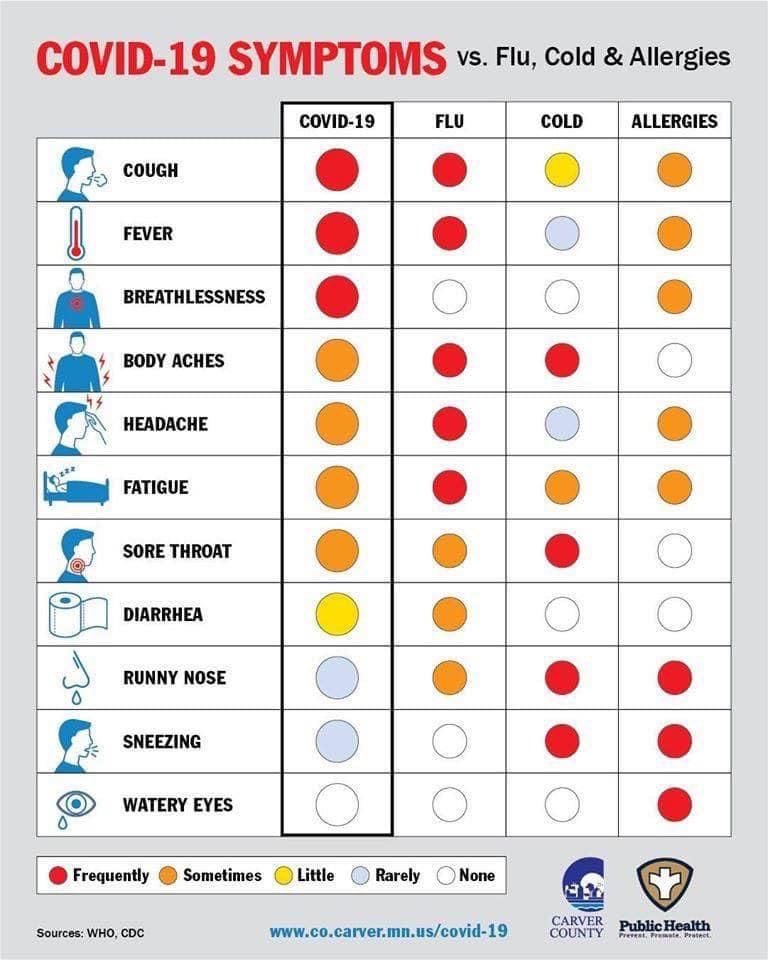 symptoms covid 19 omicron