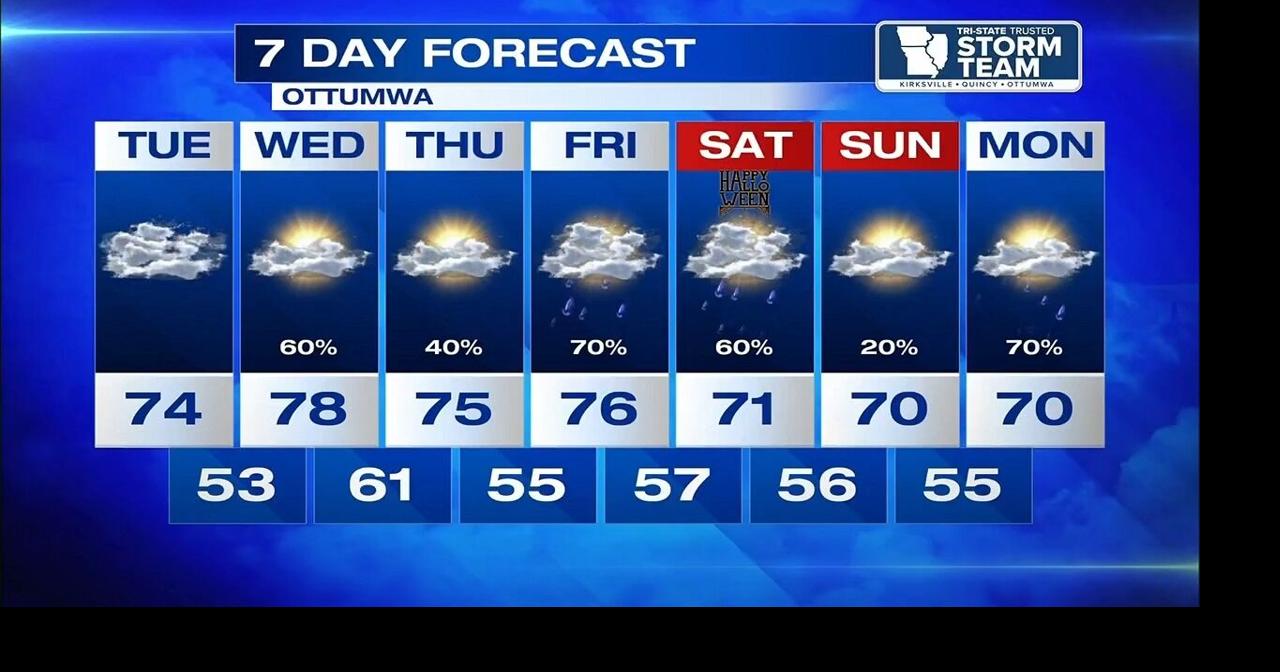 Tuesday Morning Weather Update for Oct.27, 2026 | Weather | khqa.com