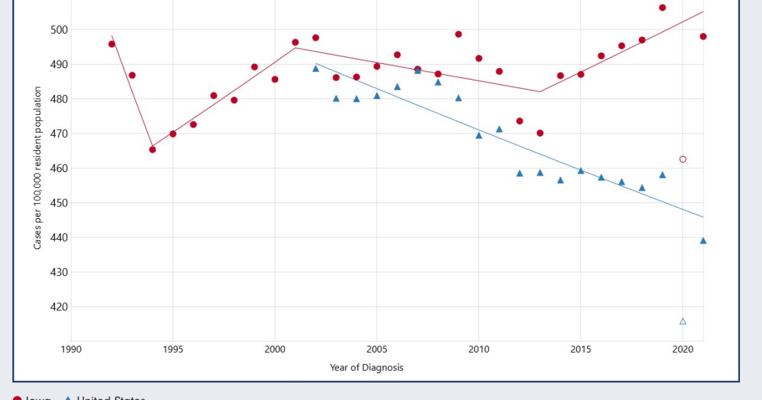New report links Iowa’s rising cancer rates to state’s pesticides, corporate farms, and naturally occurring radon
