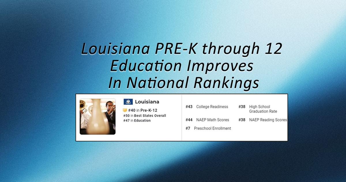Louisiana PreK through 12 Education Improved in the Latest National